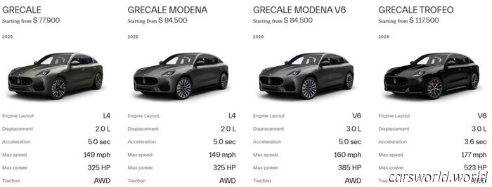 Maserati ha appena dato alla Grecale un enorme aggiornamento senza toccare il prezzo | Carscoops